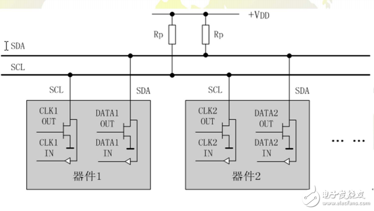 常用顯示接口簡(jiǎn)介： I 2C、SPI、8080、6800、RGB、 MIPI-SDI