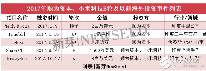 2017小米投資史,是投資挽救小米