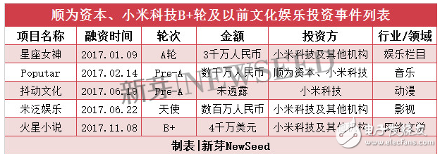 2017小米投資史,是投資挽救小米