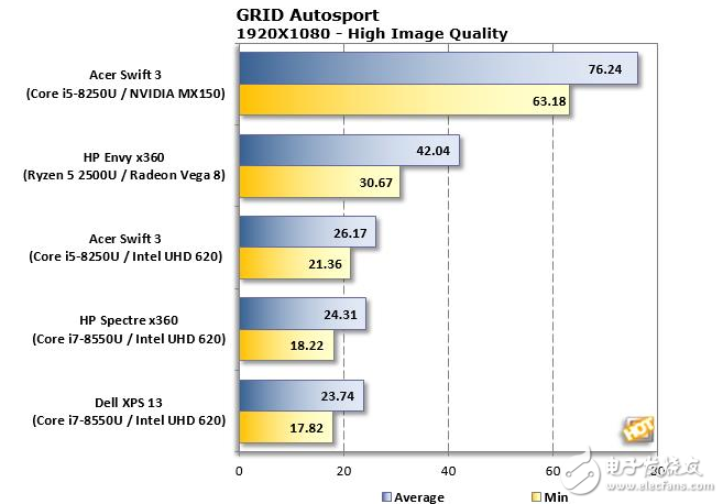 AMD Ryzen APU性能測試,超強(qiáng)體驗(yàn)對戰(zhàn)英特爾