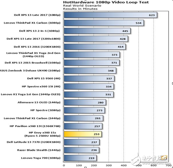 AMD Ryzen APU性能測試,超強(qiáng)體驗(yàn)對戰(zhàn)英特爾