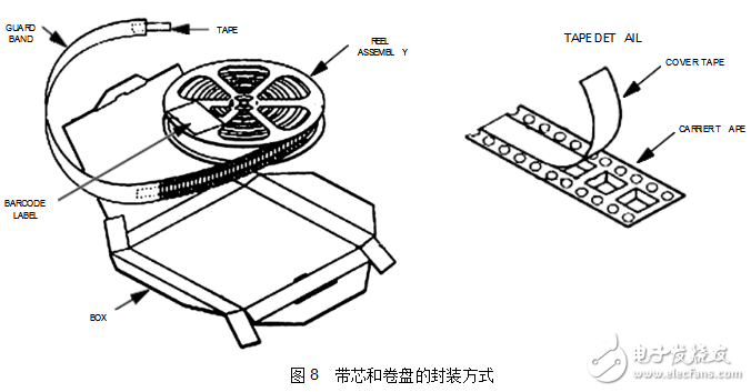 max809封裝、主要數(shù)據(jù)及引腳資料
