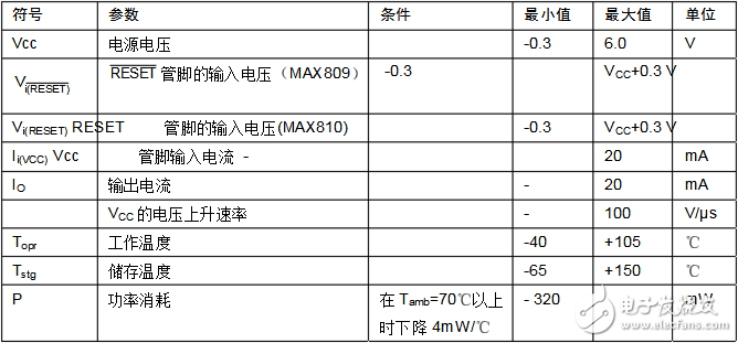 max809封裝、主要數(shù)據(jù)及引腳資料