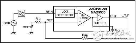 一種簡(jiǎn)單易用的OOK調(diào)制方案介紹