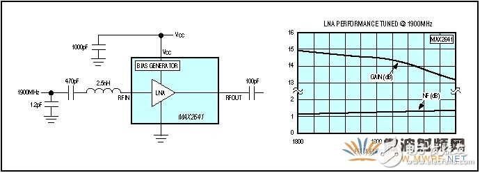 SiGe技術(shù)有效提高RFIC性能