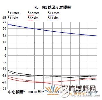 探討集成LNA在基站設(shè)計(jì)中的重要性