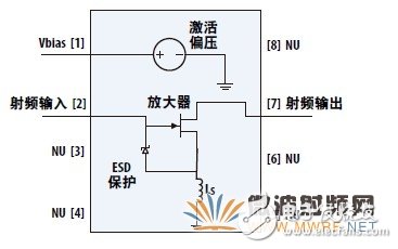 探討集成LNA在基站設(shè)計(jì)中的重要性