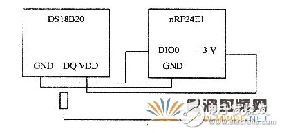 基于射頻微功率芯片的測溫系統(tǒng)設(shè)計