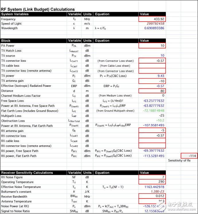 ISM RF產(chǎn)品的無線鏈路預(yù)算表