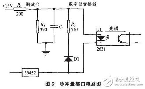 以FPGA為基礎的脈沖量采集模塊設計詳解