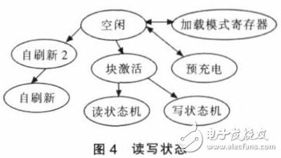 基于PXI總線的虛擬數(shù)字存儲示波器軟件設(shè)計