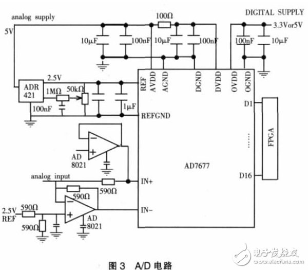 基于PXI總線的虛擬數(shù)字存儲示波器軟件設(shè)計
