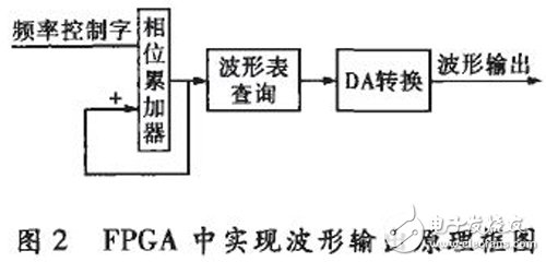 基于FPGA和MCU的測(cè)量系統(tǒng)，可自動(dòng)測(cè)量RLC的多項(xiàng)基本參數(shù)