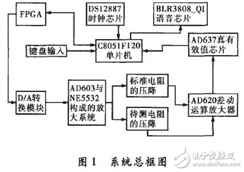 基于FPGA和MCU的測(cè)量系統(tǒng)，可自動(dòng)測(cè)量RLC的多項(xiàng)基本參數(shù)