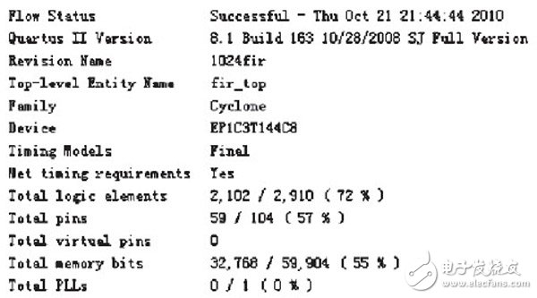 在FPGA內(nèi)設計的高階音頻數(shù)字均衡濾波器整體設計方案詳解