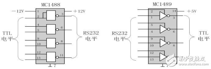 單片機(jī)串口通信基礎(chǔ)