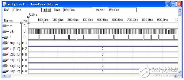 以FPGA為基礎(chǔ)的DDS控制電路設(shè)計(jì)方案詳解