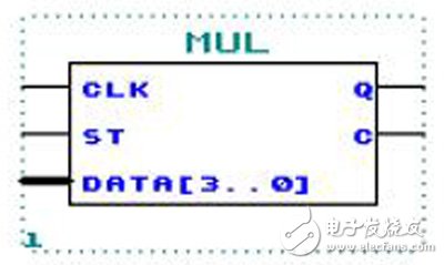 以FPGA為基礎(chǔ)的DDS控制電路設(shè)計(jì)方案詳解