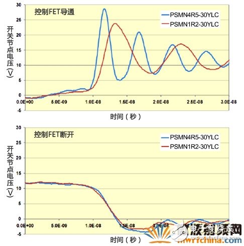 超級接面功率MOSFET結(jié)構(gòu) 有效提升系統(tǒng)效率和功率密度