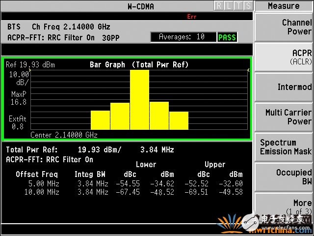 3G蜂窩Femto基站單芯片收發(fā)器方案和射頻參考設(shè)計