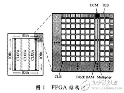 基于FPGA平臺(tái)的抗DPA攻擊電路級防護(hù)技術(shù)研究