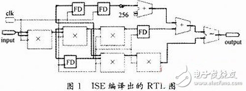 基于FPGA的多項式運(yùn)算器設(shè)計