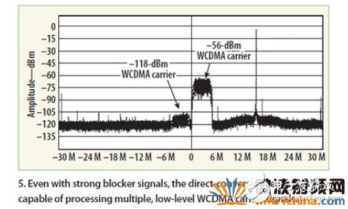 分立式四階低通LC離散濾波器采用 30MHz截止頻率，能夠正確衰減帶外噪聲，并支持高達(dá) 40 MHz的復(fù)合解調(diào)帶寬