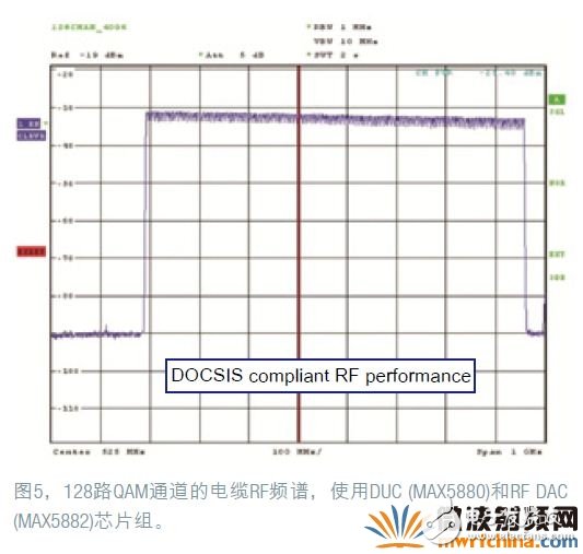 數(shù)字RF調(diào)制器為有線網(wǎng)絡(luò)融合接入平臺提供高效方案