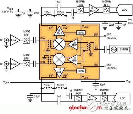 MIMO接收器需要高性能的雙通道無(wú)源混頻器（電子工程專(zhuān)輯）