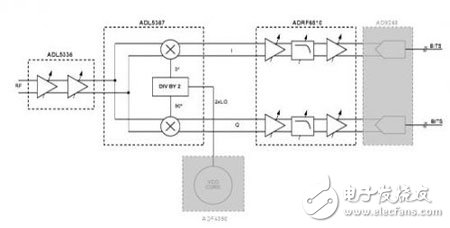 基于IQ解調(diào)器，具有中頻和基帶可變增益以及可編程基帶濾波功能的中頻至基帶接收機(jī)