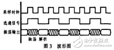 一種基于FPGA的真隨機(jī)數(shù)發(fā)生器設(shè)計(jì)與實(shí)現(xiàn)