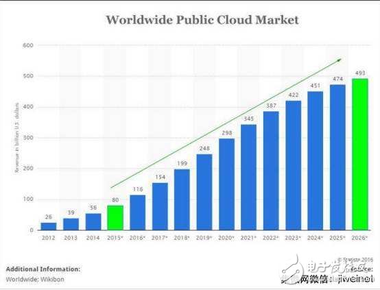 英偉達(dá)屢創(chuàng)新高的真正原因