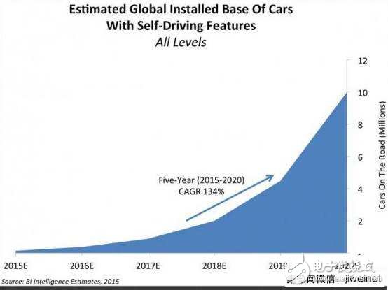 英偉達(dá)屢創(chuàng)新高的真正原因