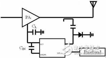 手機(jī)功率放大器的功效