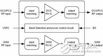 手機(jī)功率放大器的功效