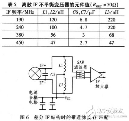 RF混頻器在3G無線基站接收器中的應(yīng)用
