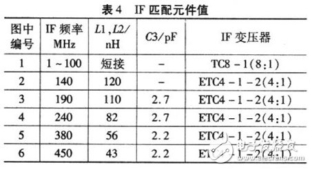 RF混頻器在3G無線基站接收器中的應(yīng)用