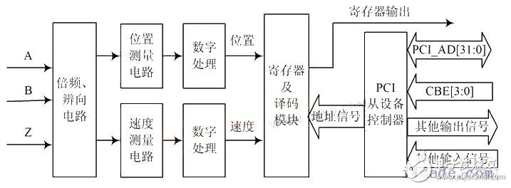 總體設(shè)計(jì)方案