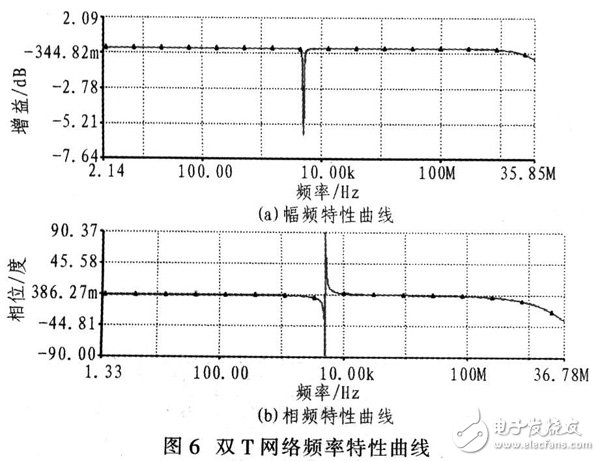單片機(jī)與FPGA在信號(hào)測(cè)試中的重要作用解析方案