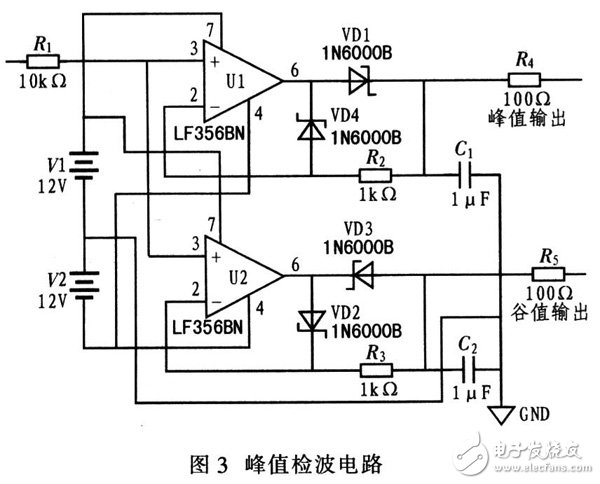 單片機(jī)與FPGA在信號(hào)測(cè)試中的重要作用解析方案