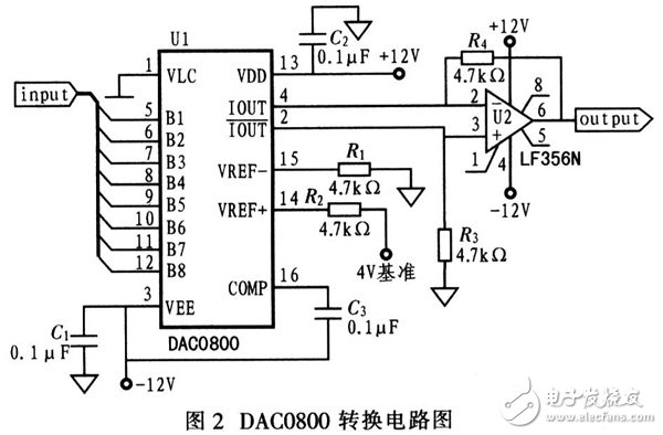 單片機(jī)與FPGA在信號(hào)測(cè)試中的重要作用解析方案