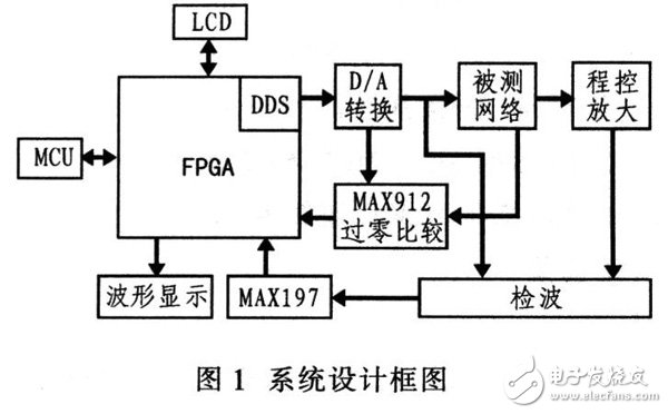 單片機(jī)與FPGA在信號(hào)測(cè)試中的重要作用解析方案