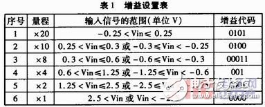 一種自適應數(shù)字傳感器的設計