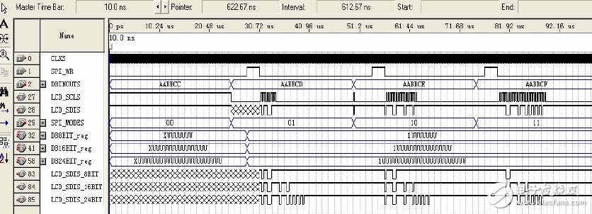 基于FPGA的SPI自動發(fā)送模塊技術設計