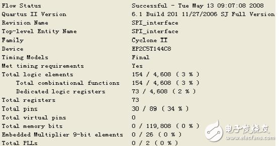 基于FPGA的SPI自動發(fā)送模塊技術設計
