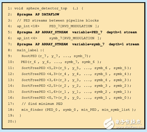 球形檢測(cè)器宏架構(gòu)描述