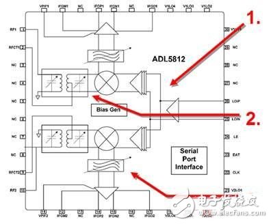 創(chuàng)新混頻器讓混頻設(shè)計(jì)更有保障