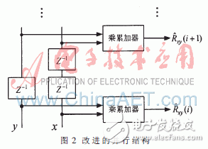 基于賽靈思Virtex-5的并行相關(guān)實(shí)時(shí)時(shí)差估計(jì)器設(shè)計(jì)與實(shí)現(xiàn)