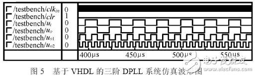 基于賽靈思FPGA 的高階全數(shù)字鎖相環(huán)的設(shè)計(jì)與實(shí)現(xiàn)