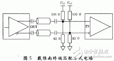 LVDS驅(qū)動器由恒流源構(gòu)成